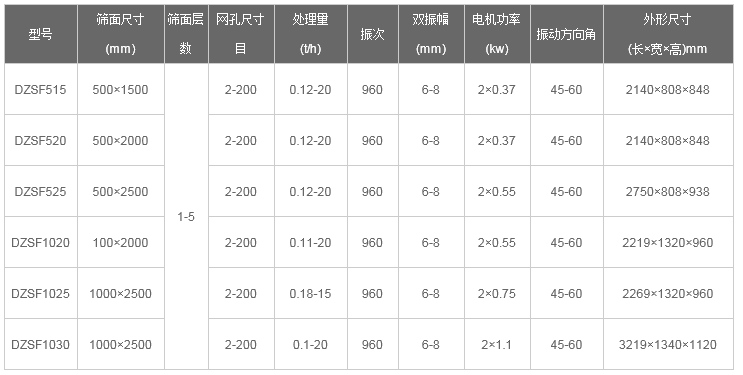 尿素颗粒直线葫芦娃视频下载型号 尿素颗粒直线葫芦娃视频下载型号