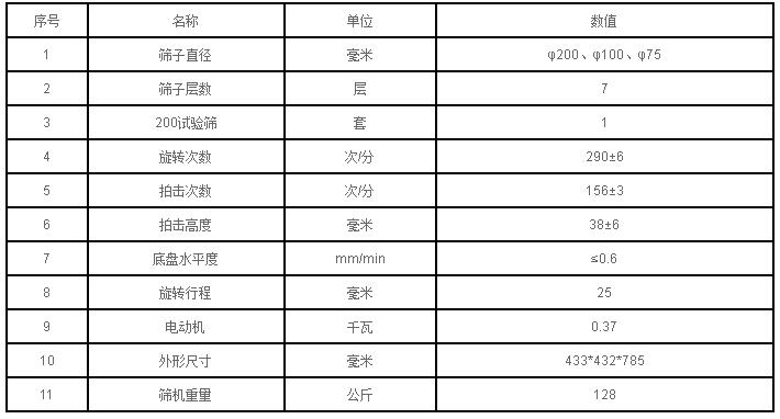 皮带式拍击筛技术参数 皮带式拍击筛技术参数