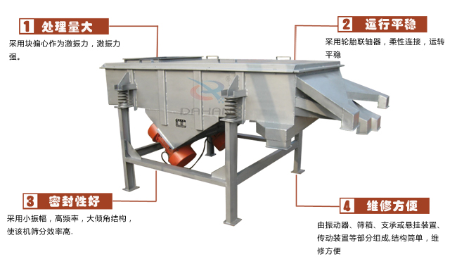 尿素专用葫芦娃视频下载工作特点：处理量：采用块偏心作为激振力，激振力强。运行平稳：采用轮胎廉州，柔性连接，运转平稳。密封性好：采用小振幅，高频率，大倾角结构，使该机筛分效率高。维修方便：有振动器，筛箱，支承或悬挂装置，传动装置等部分组成结构简单，维修方便。