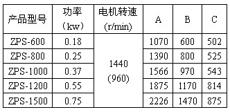 直排筛外形尺寸参数图功率：0.18-0.75kw
