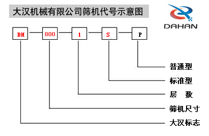 全不锈钢葫芦娃视频下载机代号示意图