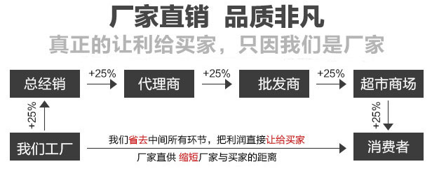 尿素筛分机 尿素筛分机
