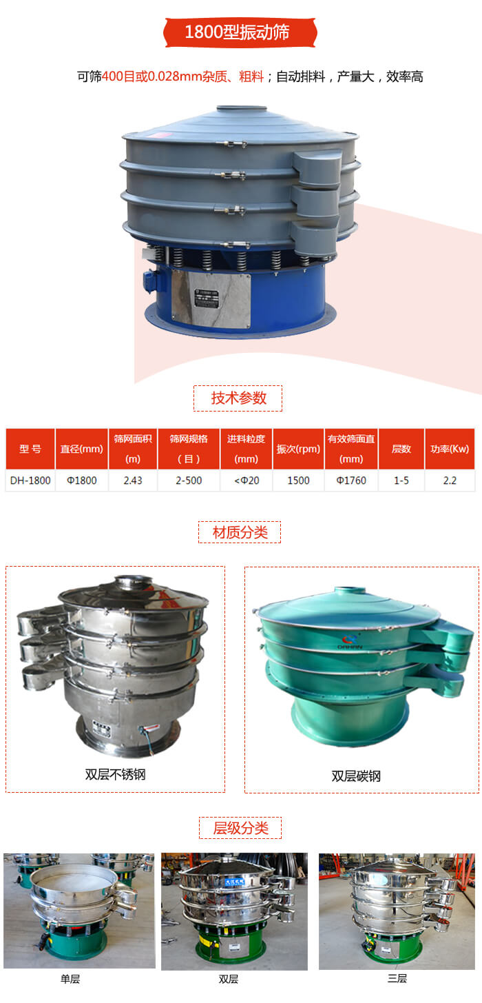 1800型葫芦娃视频下载材质分为：碳钢，不锈钢以及碳钢+不锈钢三种可以选择。
