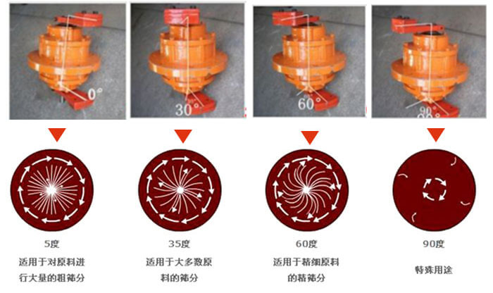 聚丙烯葫芦娃视频下载的功能：分级：将物料精分为2-6个等级筛分杂质：去除不合格的物料。固液分离：过滤浆液中非溶性固体物质。