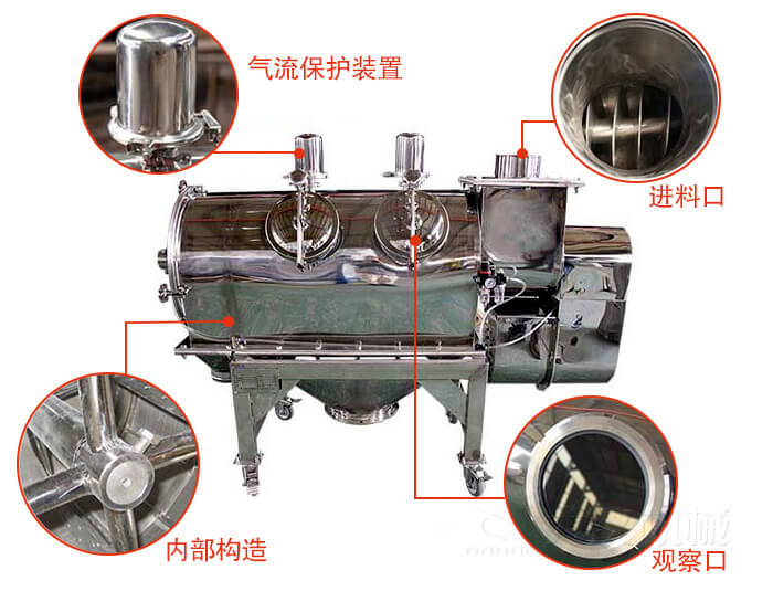 气旋筛结构主要有：气流保护装置，进料口，内部构造，观察口