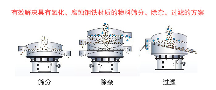 聚丙烯葫芦娃视频下载筛分目的与功能展示图