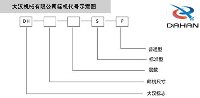 旋振筛型号示意图葫芦娃污视频机械有限公司筛机代号示意图：DH：葫芦娃污视频标志。S：标准型P：普通型。